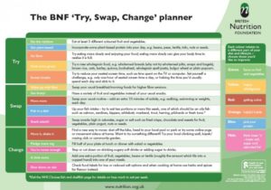 BNF Planner